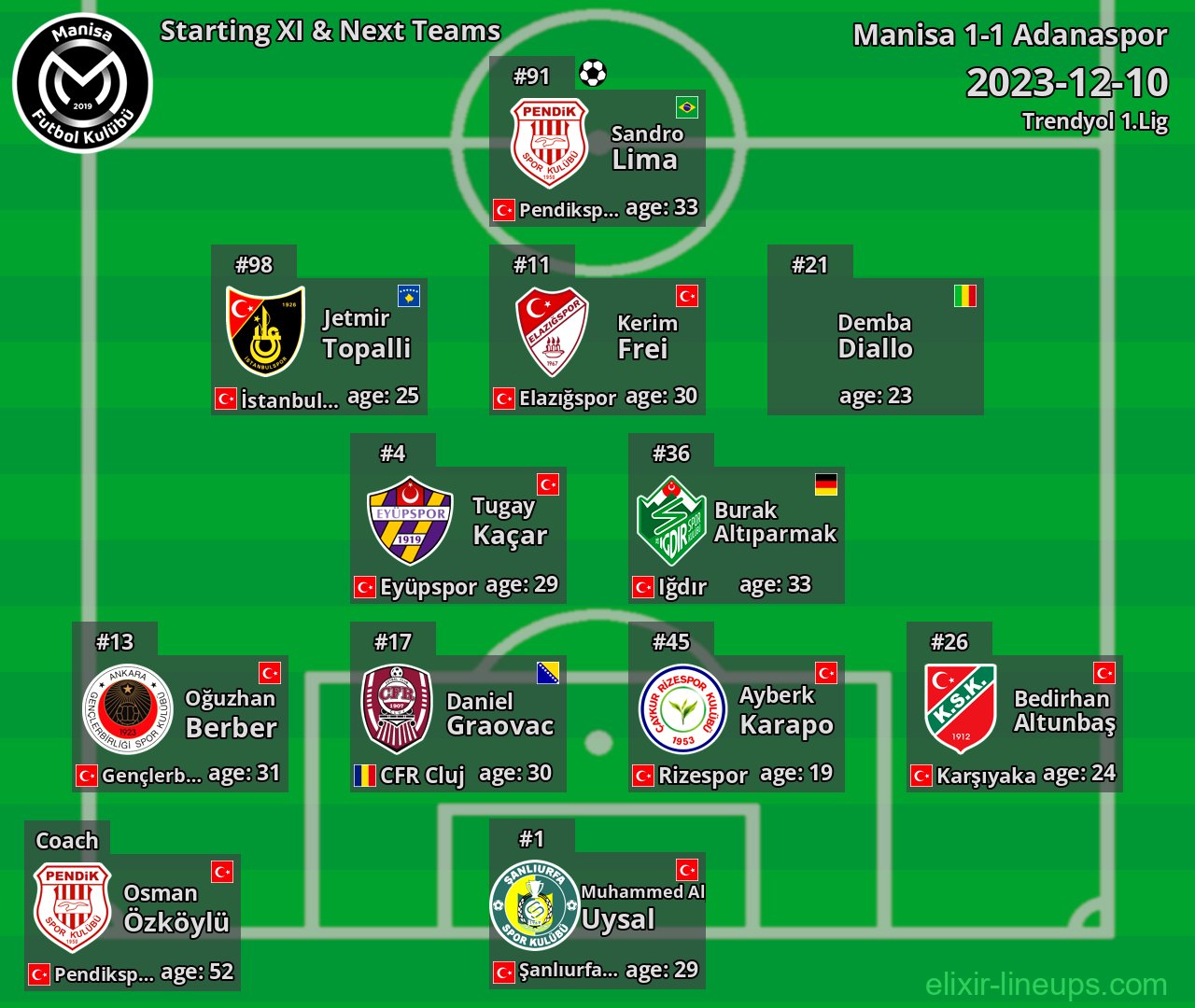 Manisa Starting XI & Next Teams 2023-12-10