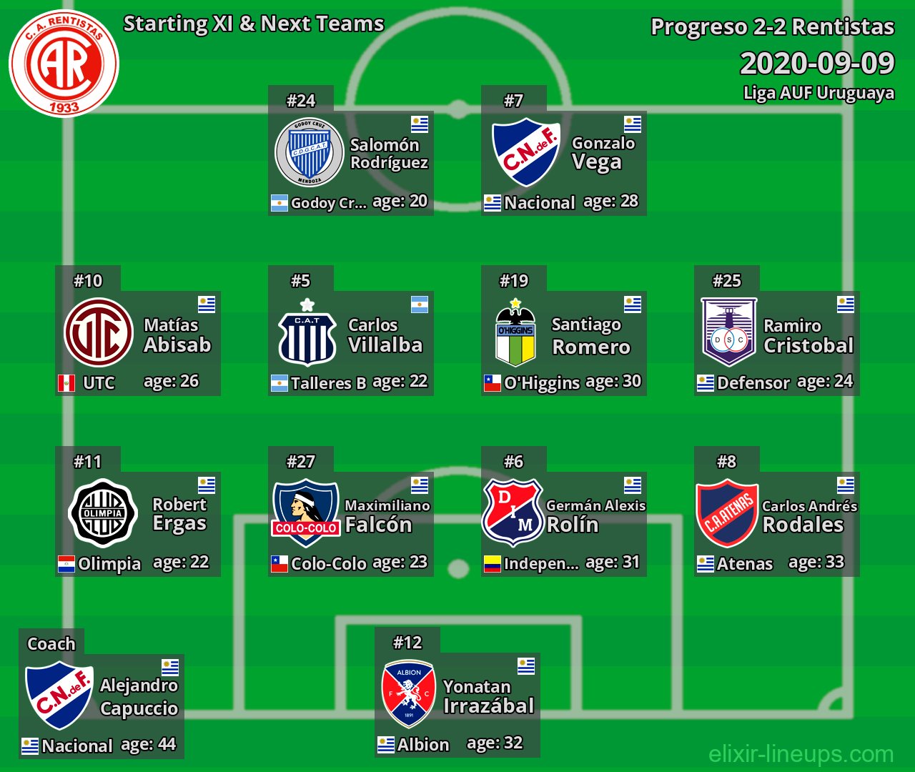 Rentistas Starting XI & Next Teams 2020-09-09