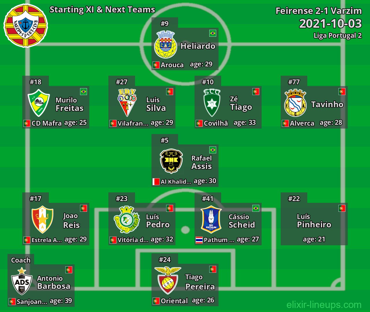 Varzim Starting XI & Next Teams 2021-10-03
