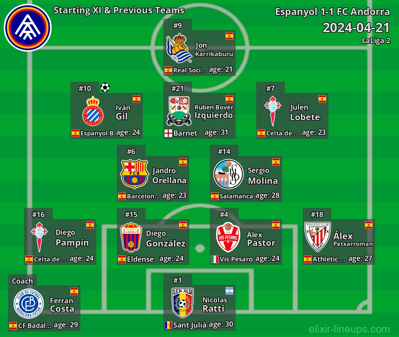 FC Andorra Starting XI & Previous Teams 2024-04-21