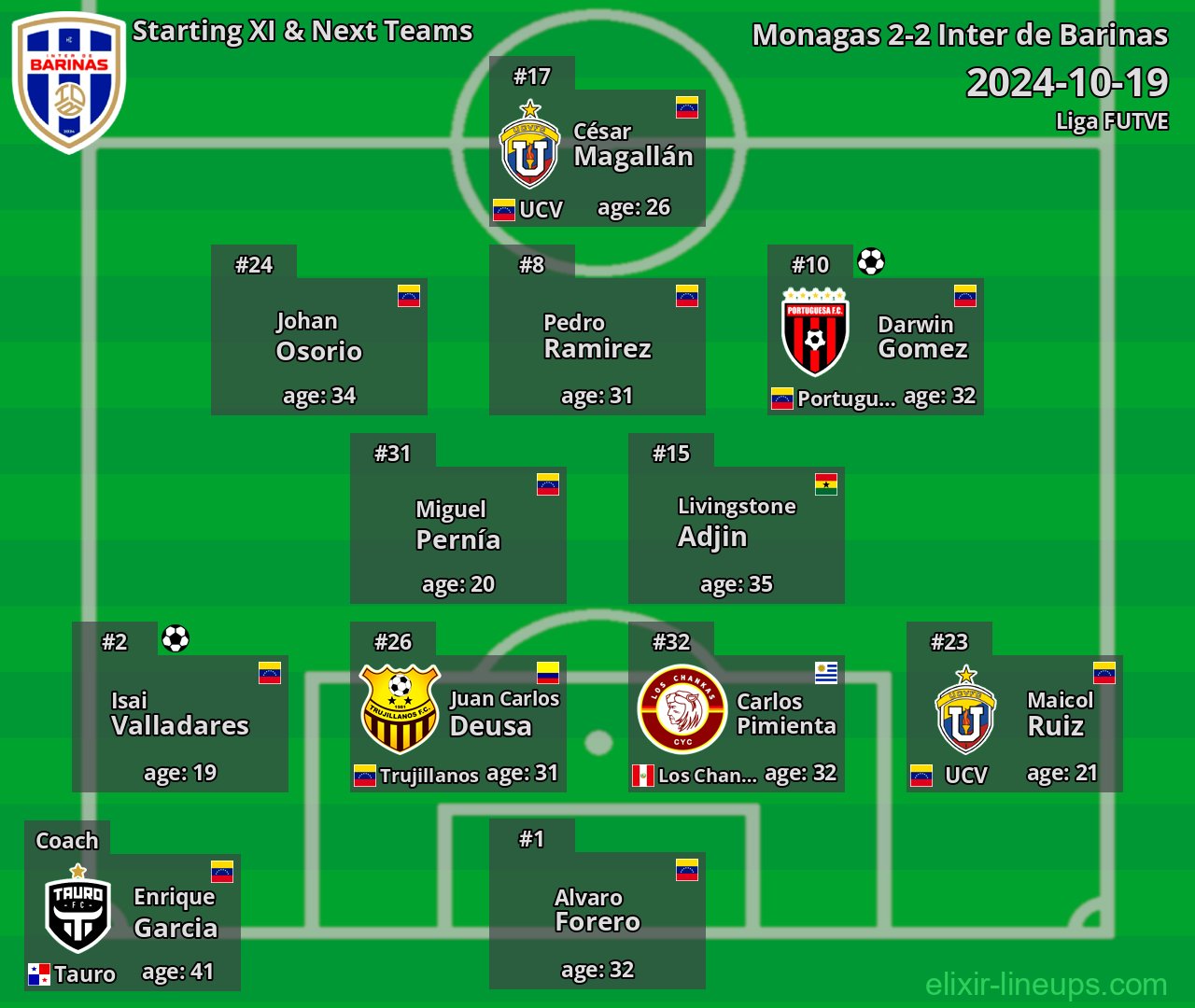 Inter de Barinas Starting XI & Next Teams 2024-10-19