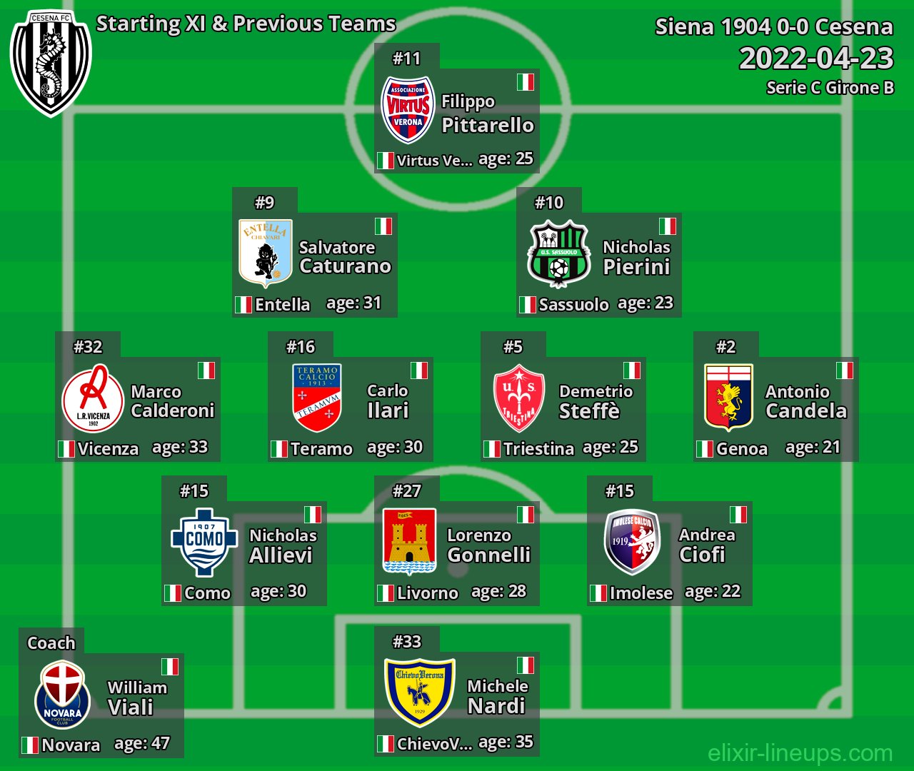 Cesena Starting XI & Previous Teams 2022-04-23