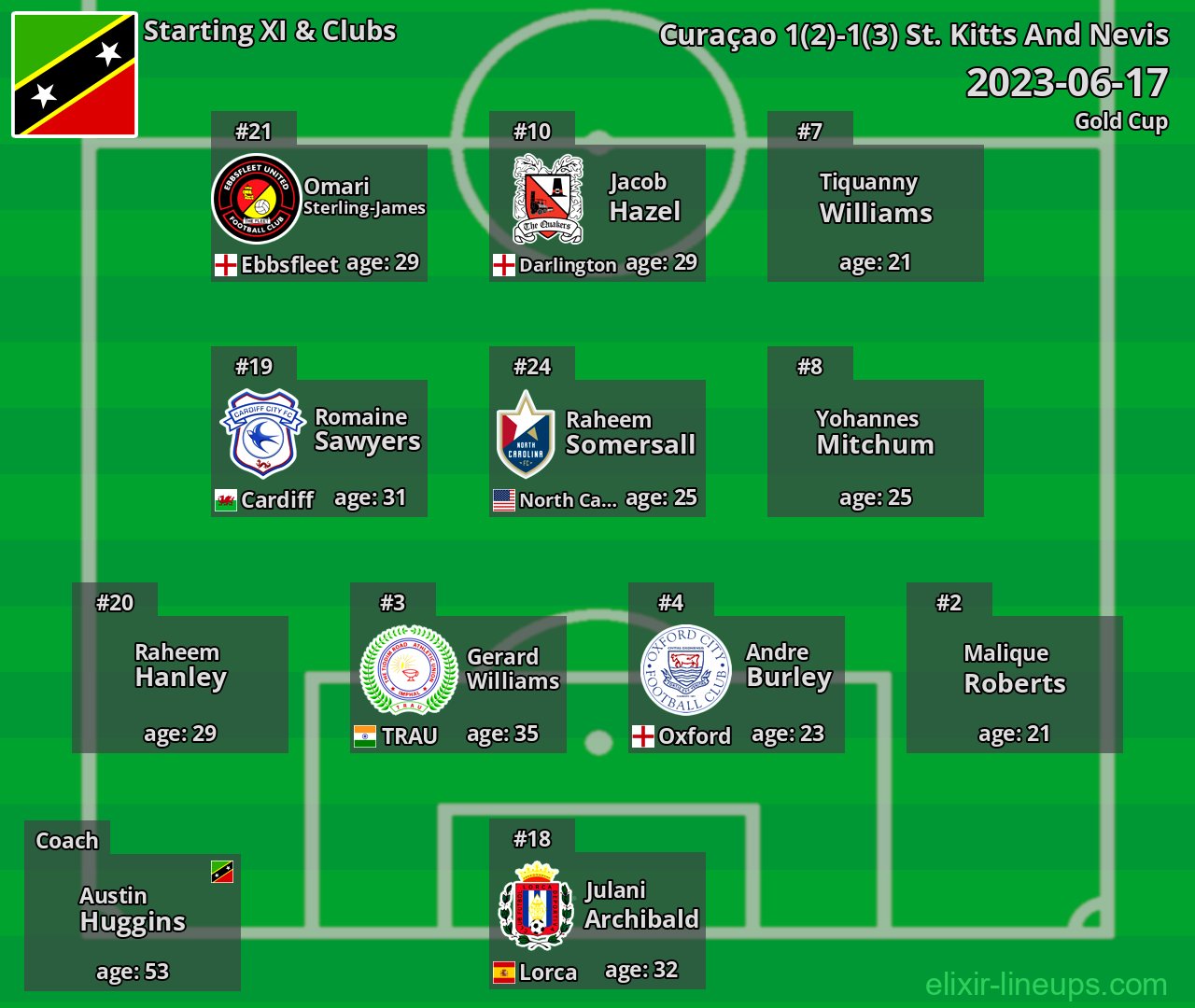 St. Kitts And Nevis Starting XI 2023-06-17