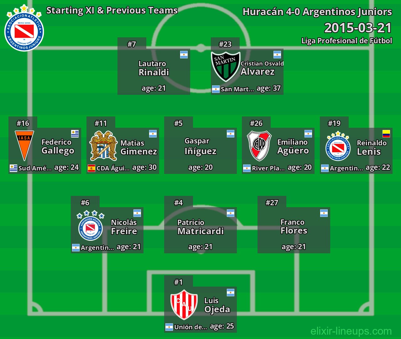 Argentinos Juniors Starting XI & Previous Teams 2015-03-21