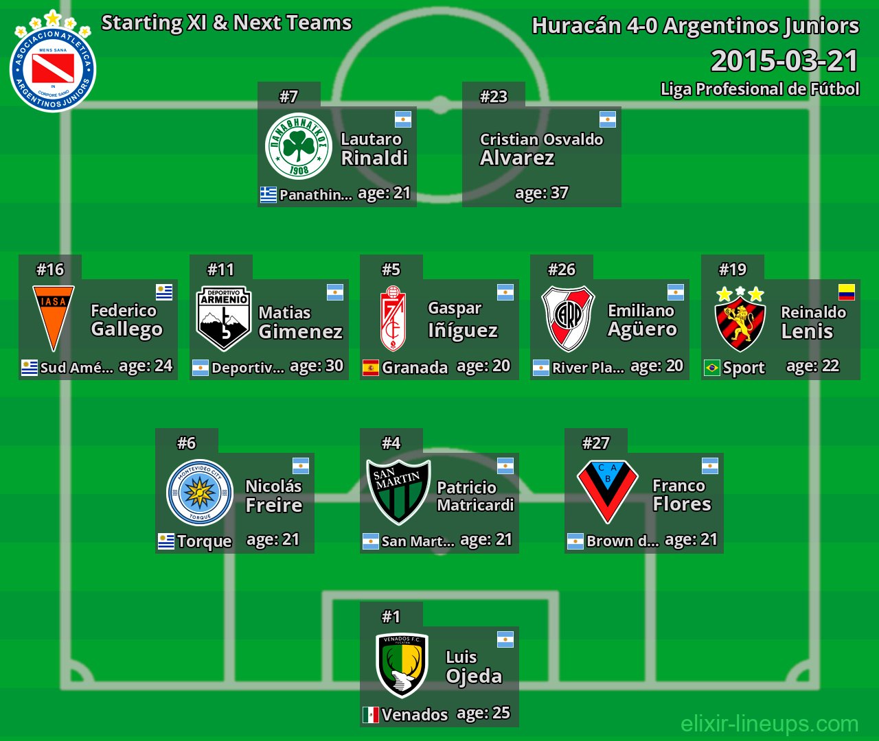 Argentinos Juniors Starting XI & Next Teams 2015-03-21