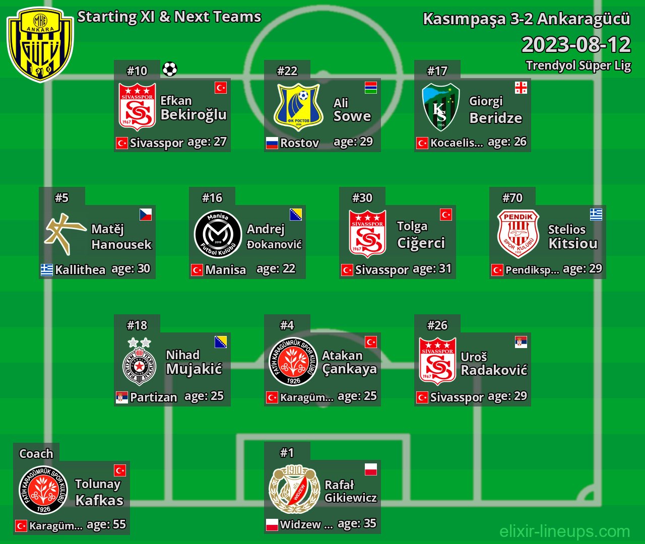 Ankaragücü Starting XI & Next Teams 2023-08-12