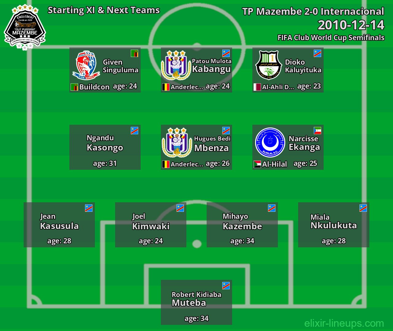 TP Mazembe Starting XI & Next Teams 2010-12-14