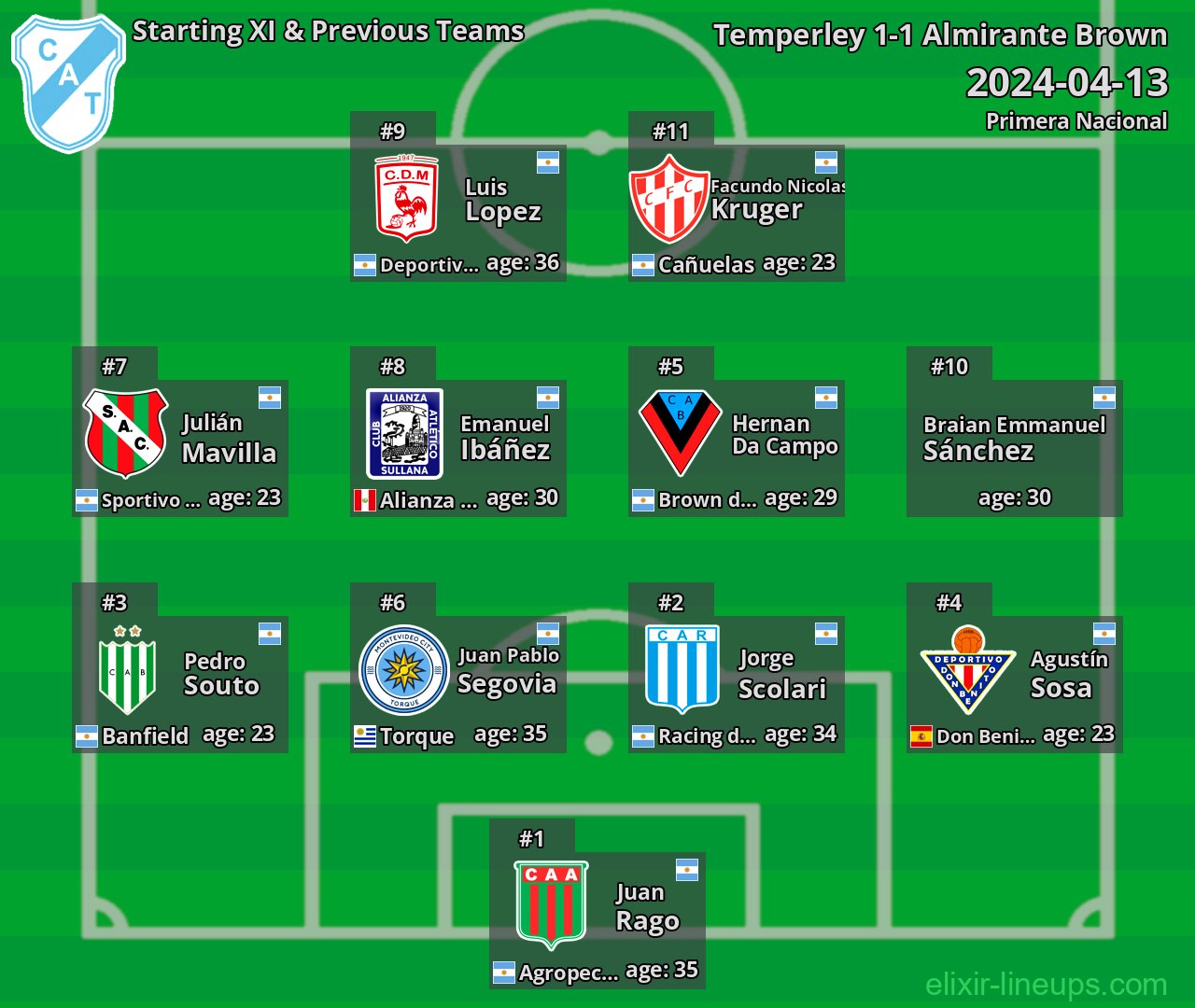 Temperley Starting XI & Previous Teams 2024-04-13