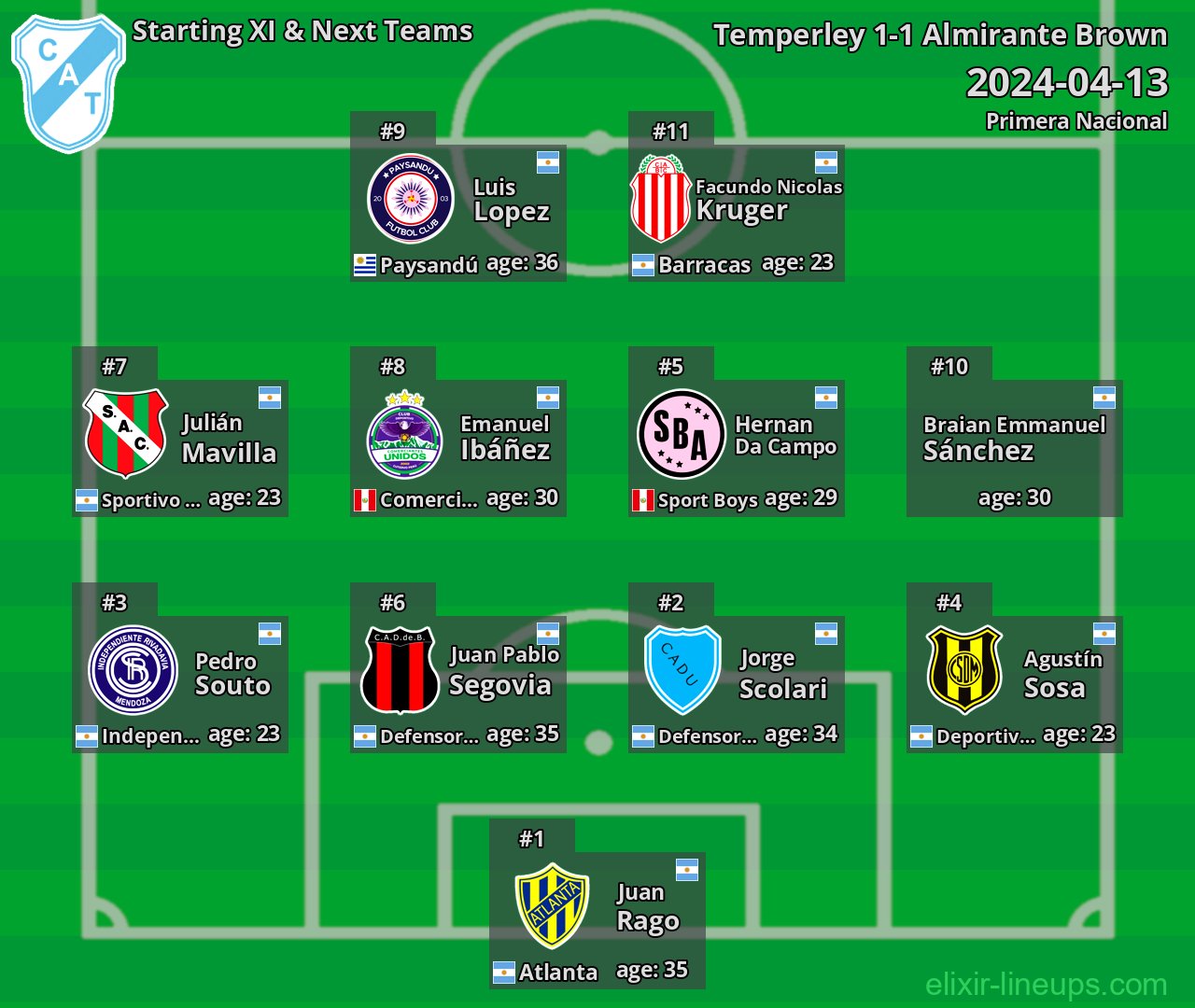 Temperley Starting XI & Next Teams 2024-04-13