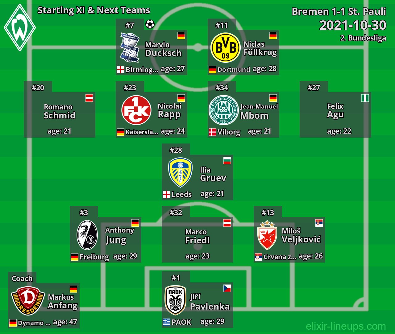 Bremen Starting XI & Next Teams 2021-10-30