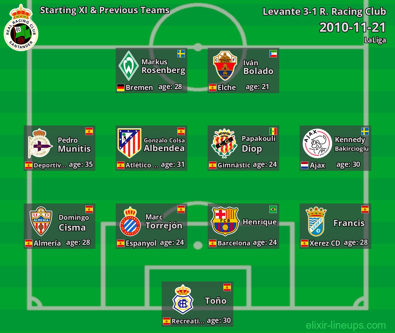 R. Racing Club Starting XI & Previous Teams 2010-11-21