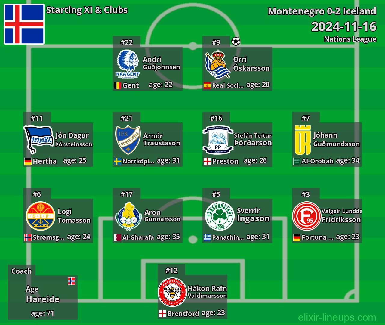Iceland Starting XI 2024-11-16