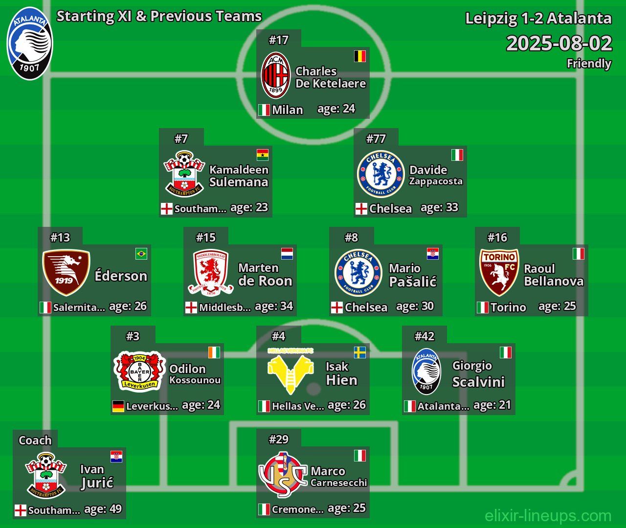 Atalanta Starting XI & Previous Teams 2025-08-02