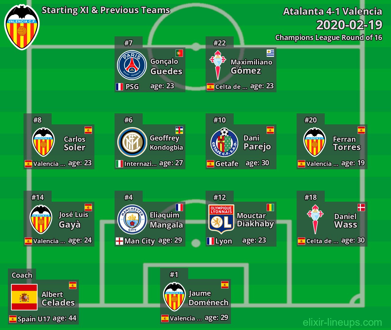 Valencia Starting XI & Previous Teams 2020-02-19