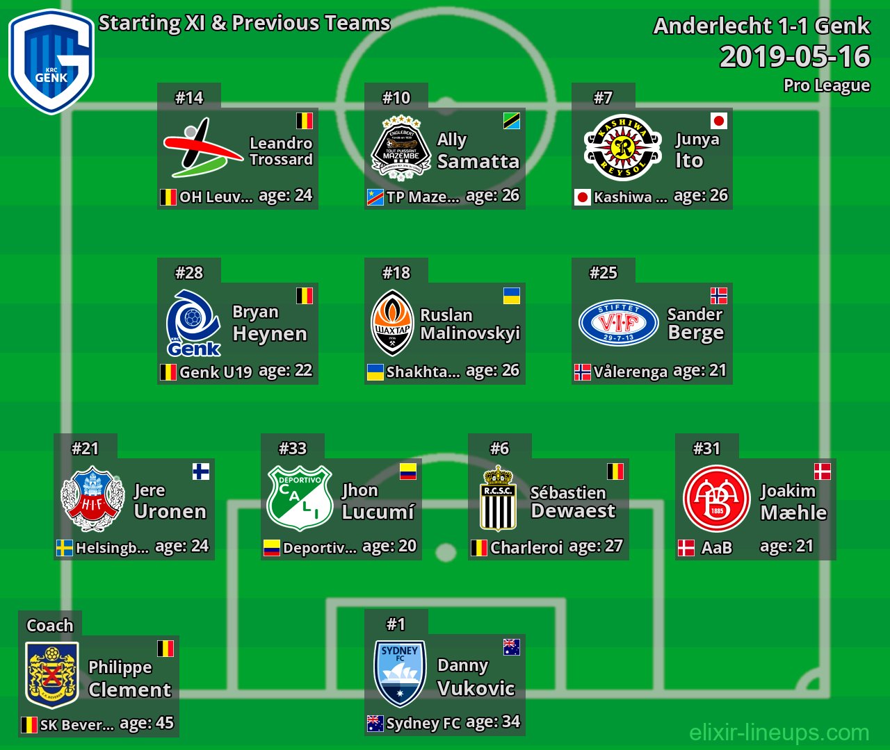 Genk Starting XI & Previous Teams 2019-05-16