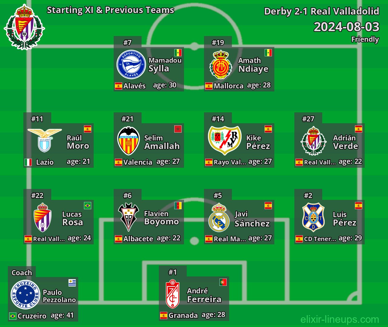 Real Valladolid Starting XI & Previous Teams 2024-08-03