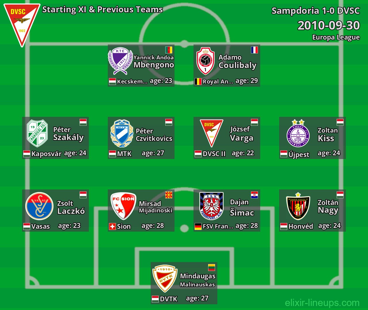 DVSC Starting XI & Previous Teams 2010-09-30