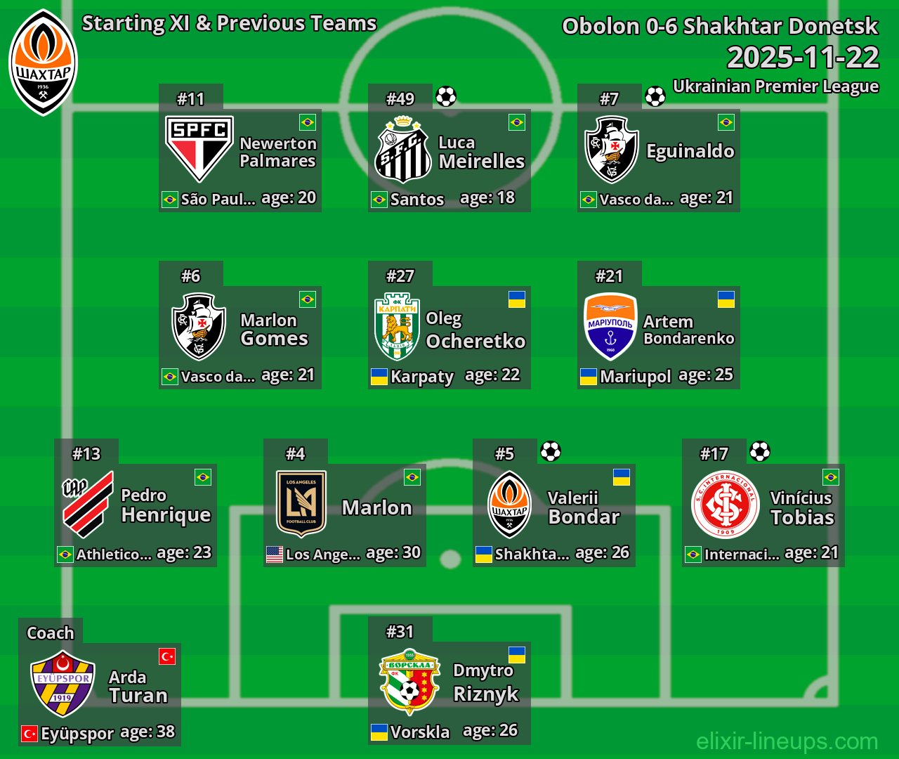 Shakhtar Donetsk Starting XI & Previous Teams 2025-11-22