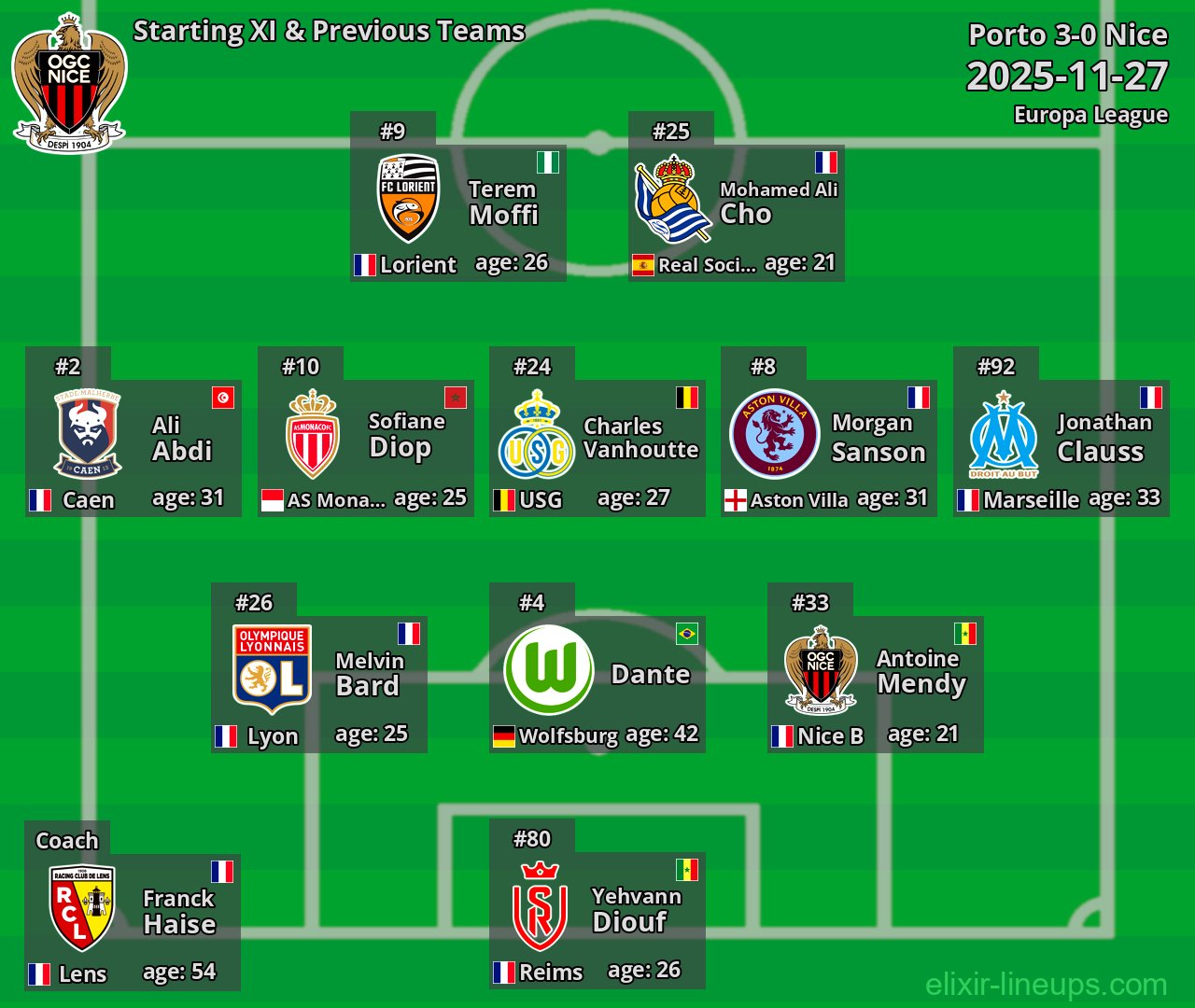 Nice Starting XI & Previous Teams 2025-11-27