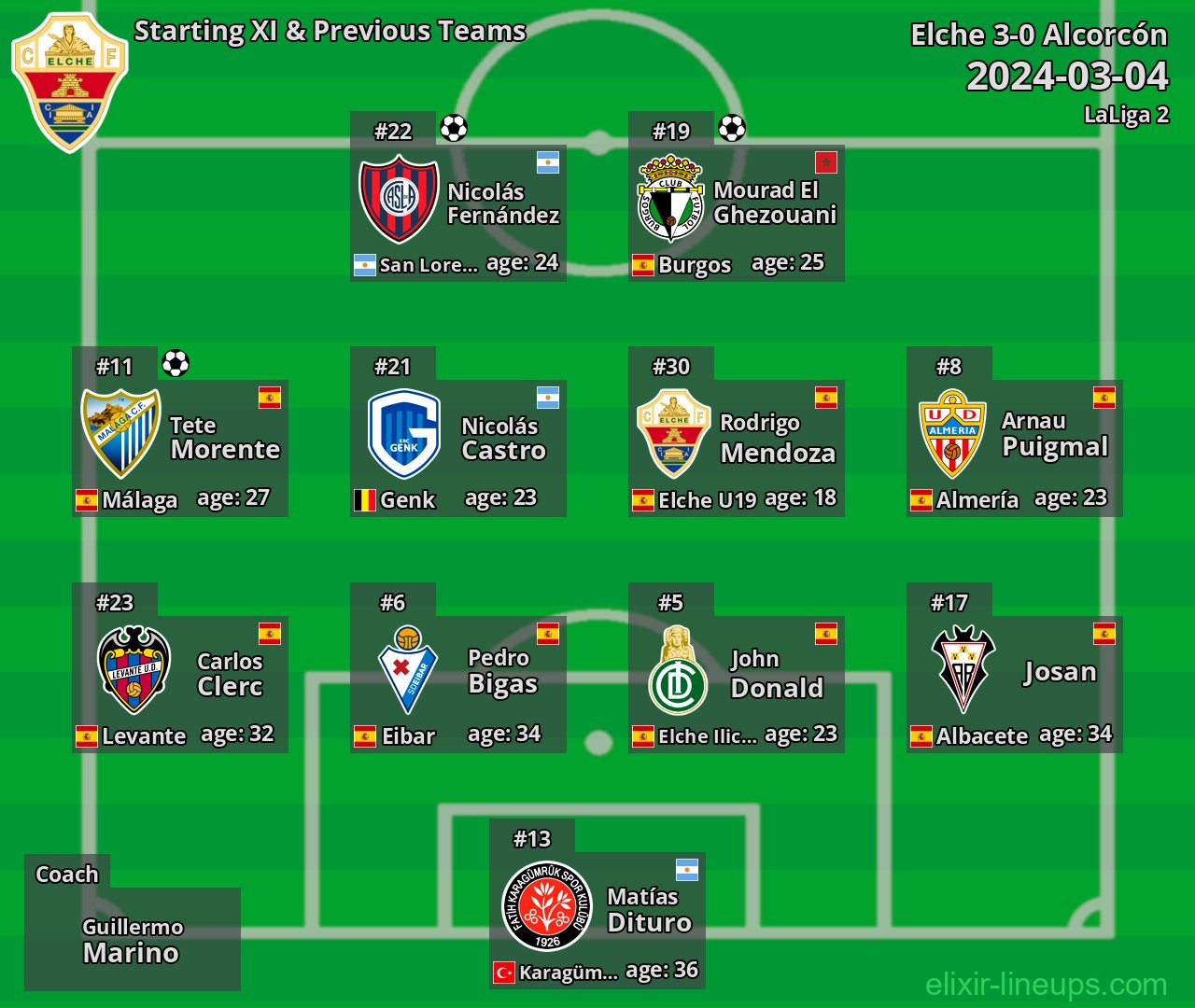 Elche Starting XI & Previous Teams 2024-03-04