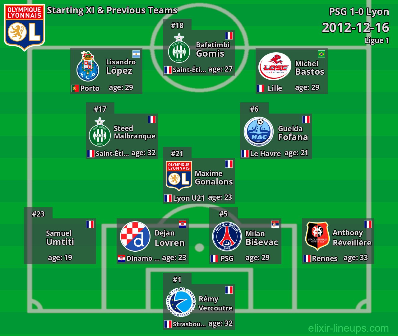 Lyon Starting XI & Previous Teams 2012-12-16