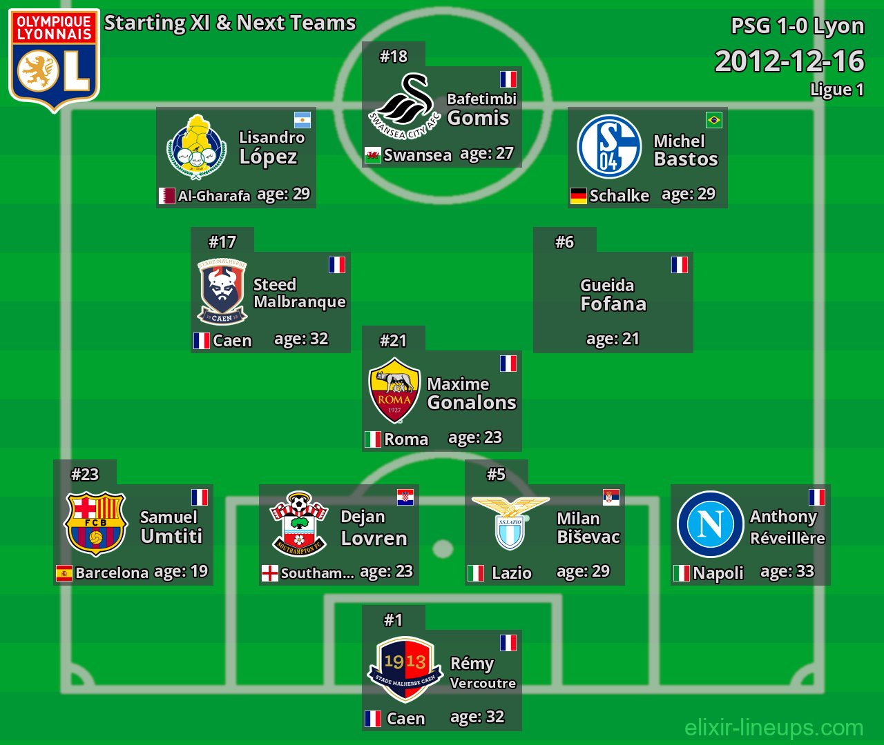 Lyon Starting XI & Next Teams 2012-12-16