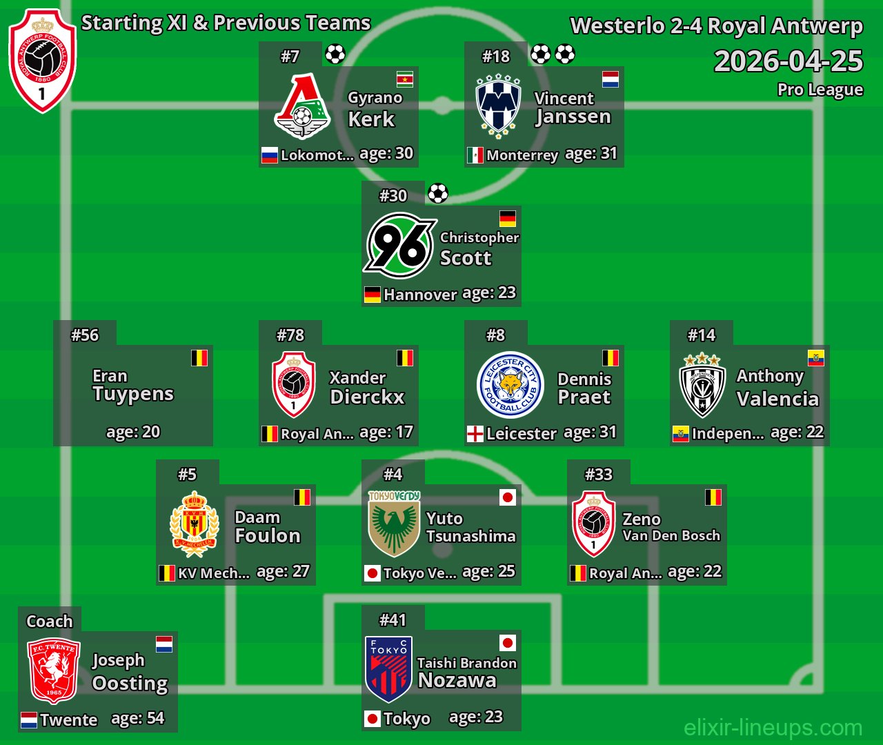 Royal Antwerp Starting XI & Previous Teams 2026-04-25