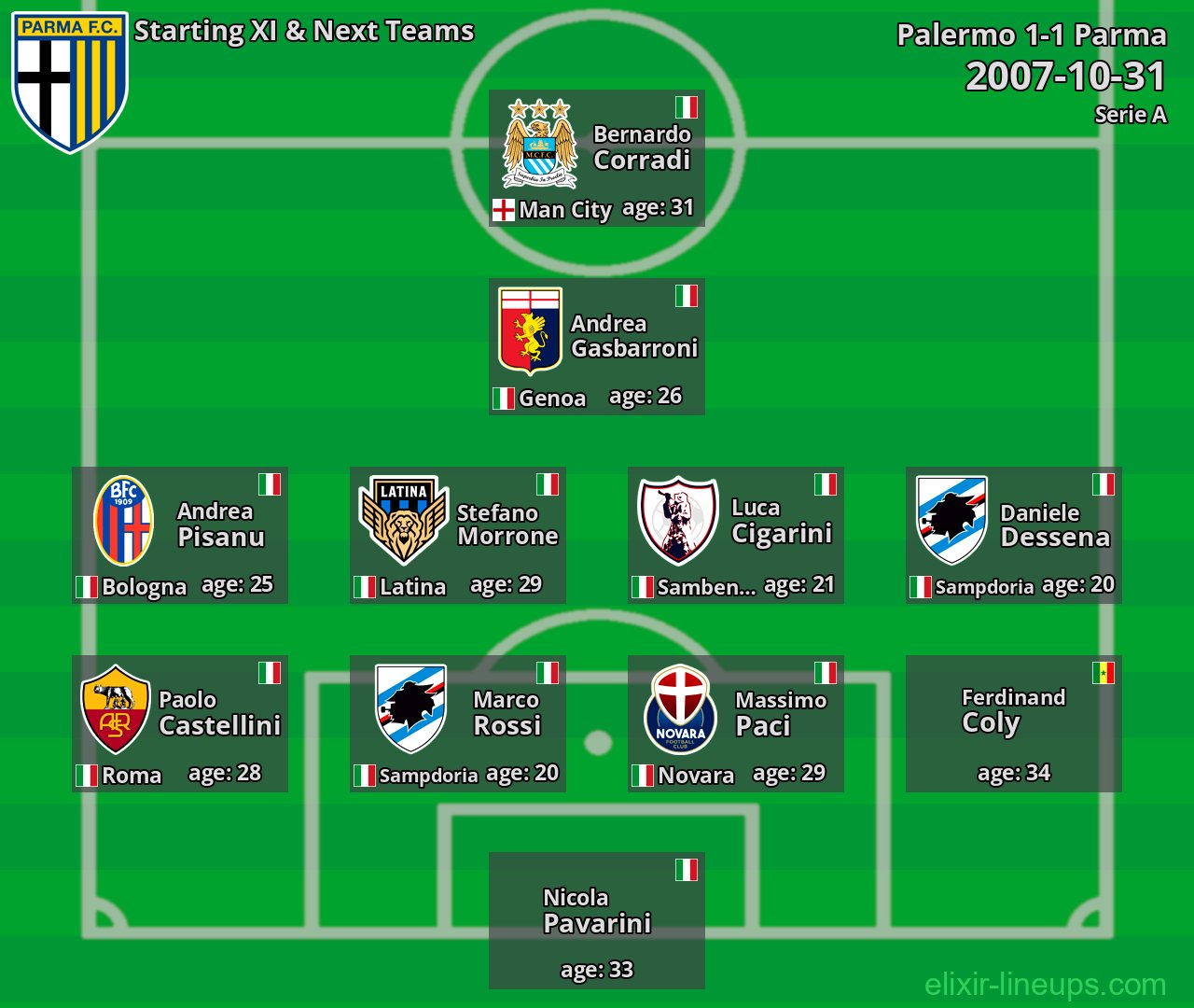 Parma Starting XI & Next Teams 2007-10-31
