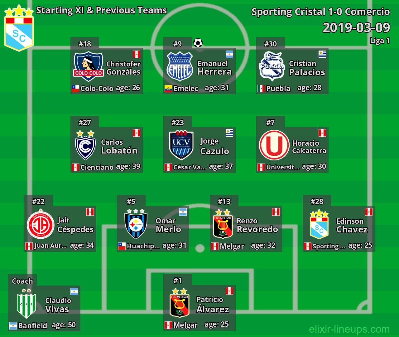 Sporting Cristal Starting XI & Previous Teams 2019-03-09