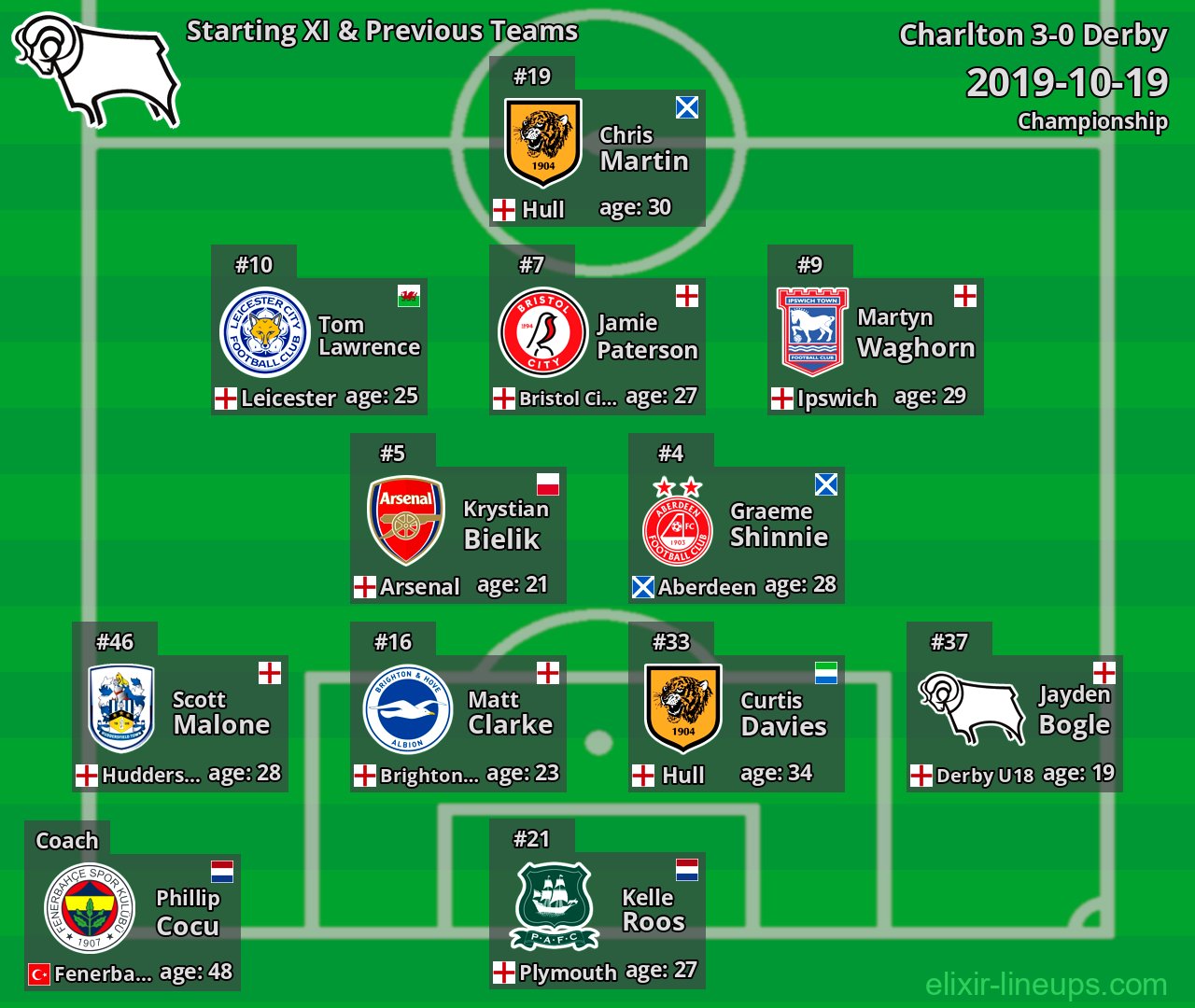 Derby Starting XI & Previous Teams 2019-10-19