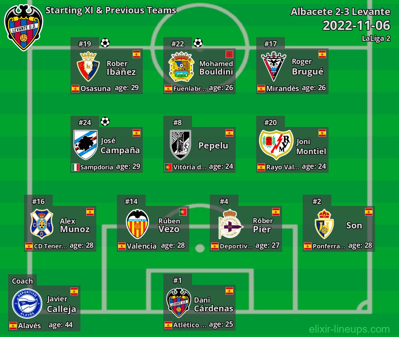 Levante Starting XI & Previous Teams 2022-11-06