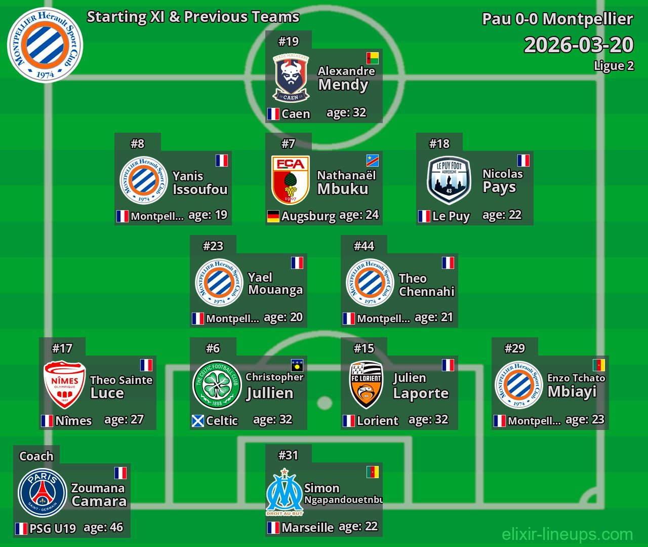 Montpellier Starting XI & Previous Teams 2026-03-20