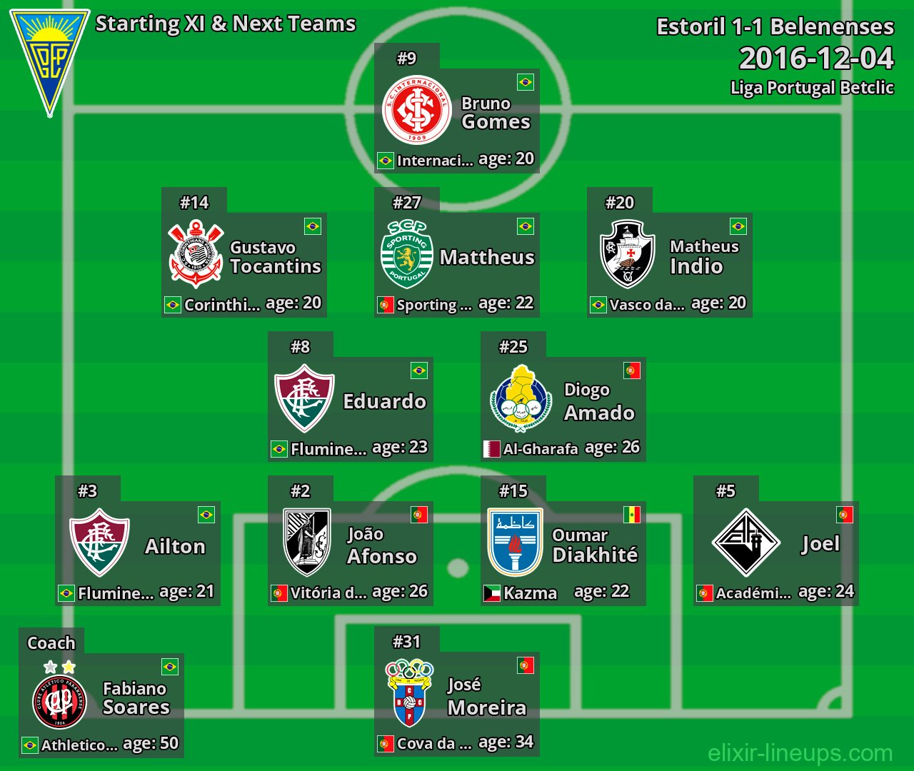 Estoril Starting XI & Next Teams 2016-12-04