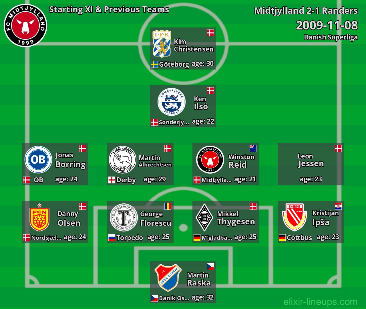 Midtjylland Starting XI & Previous Teams 2009-11-08