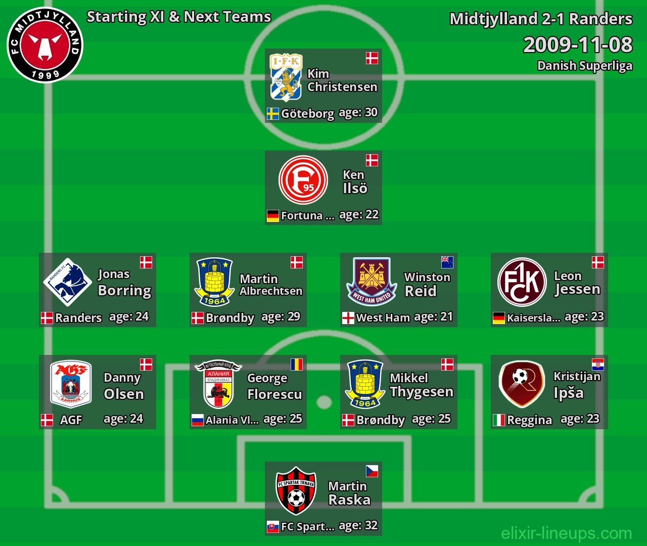 Midtjylland Starting XI & Next Teams 2009-11-08