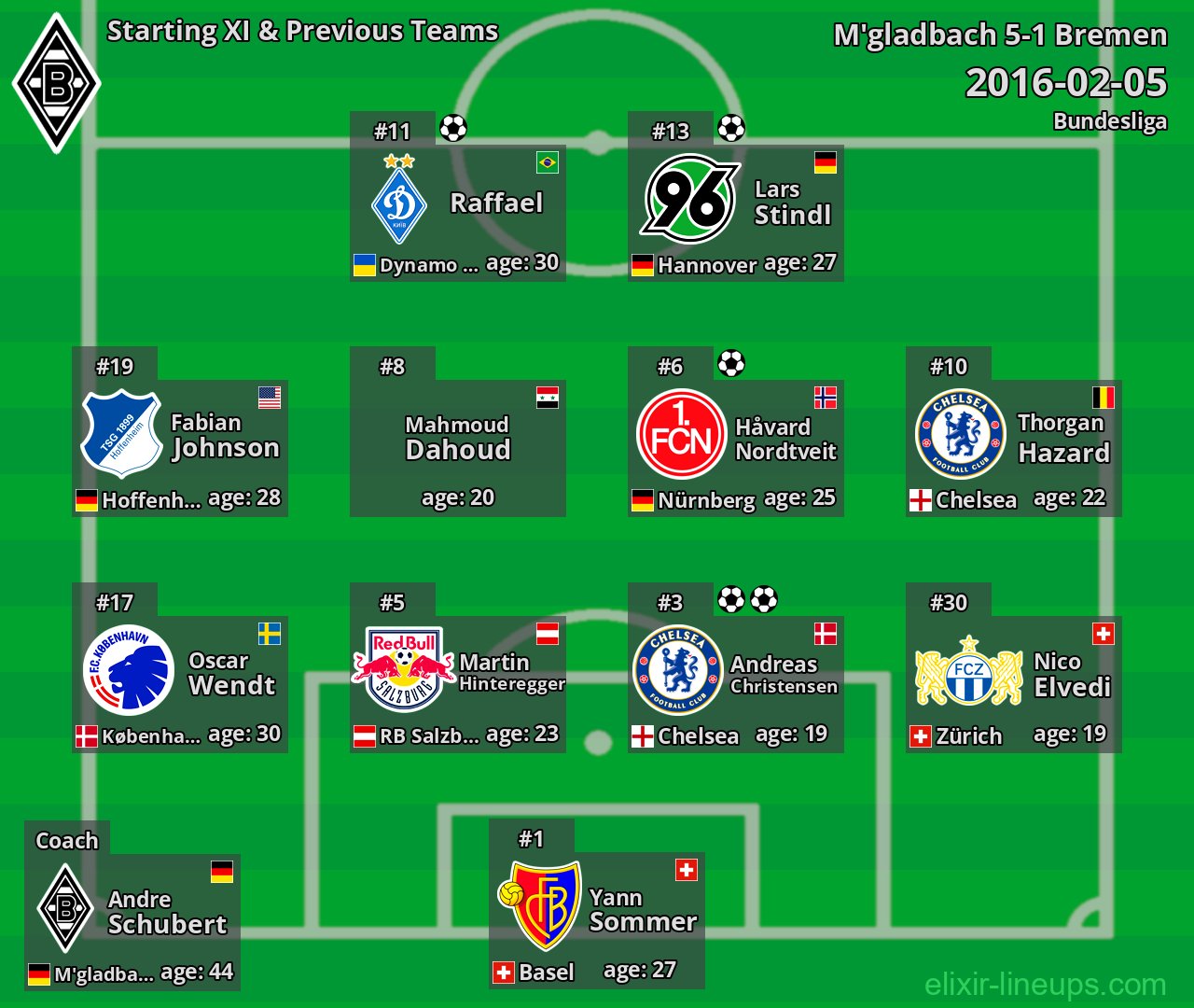 M'gladbach Starting XI & Previous Teams 2016-02-05