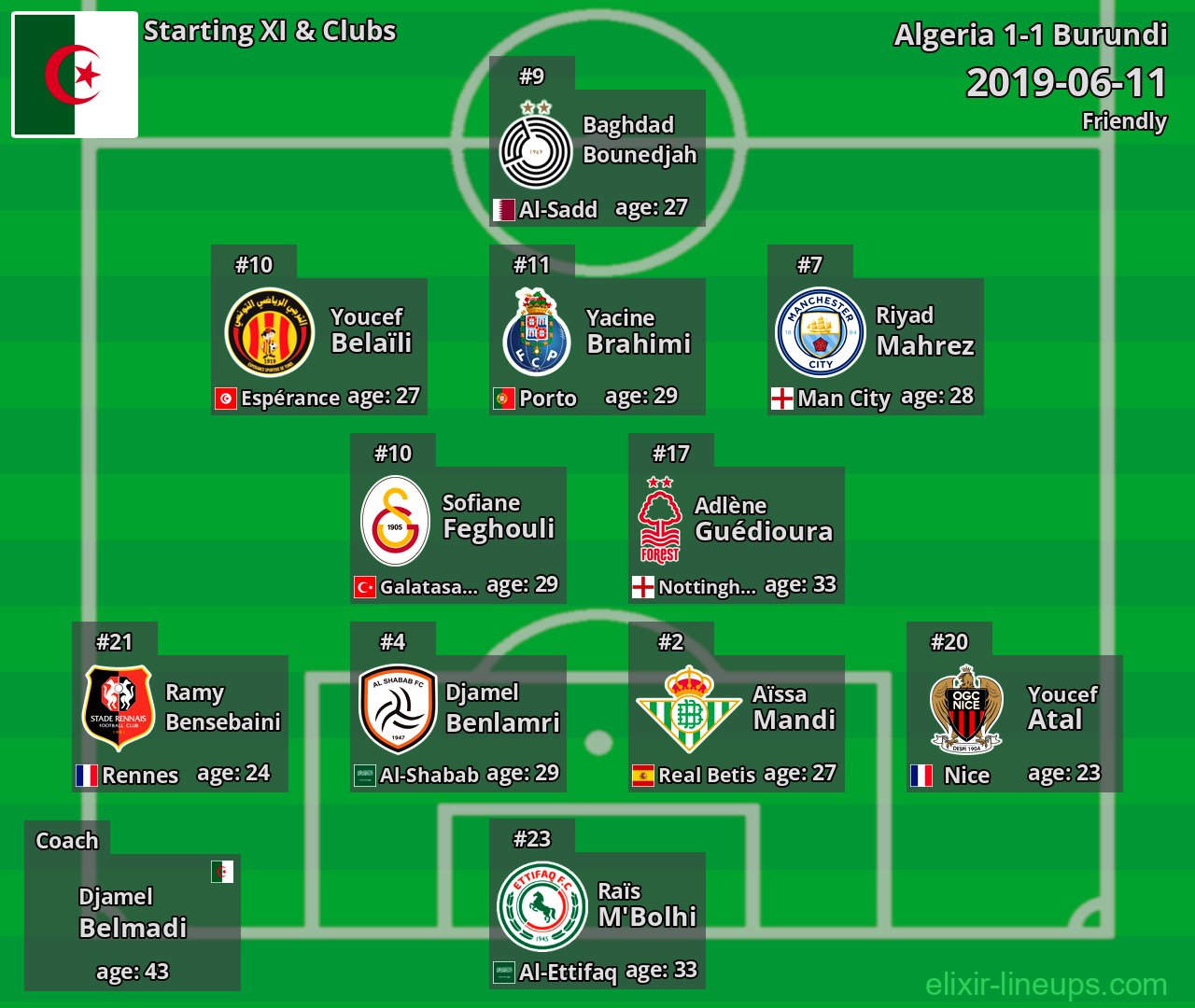 Algeria Starting XI 2019-06-11