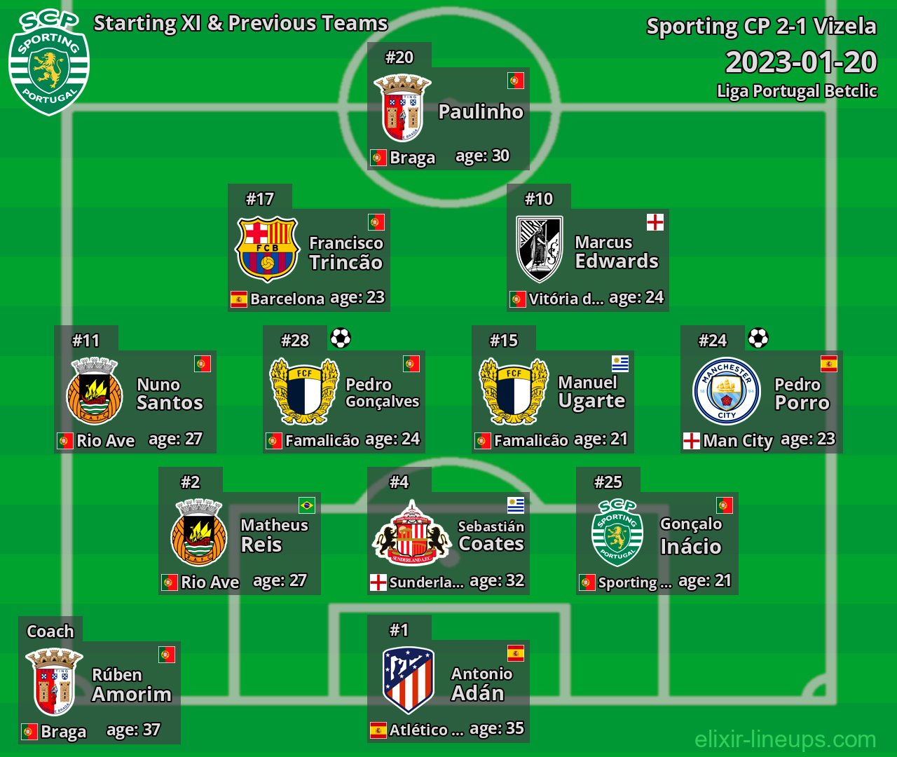Sporting CP Starting XI & Previous Teams 2023-01-20