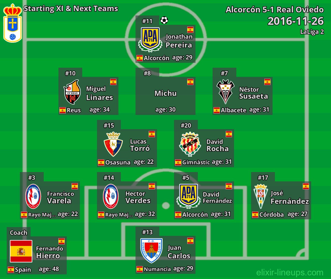 Real Oviedo Starting XI & Next Teams 2016-11-26