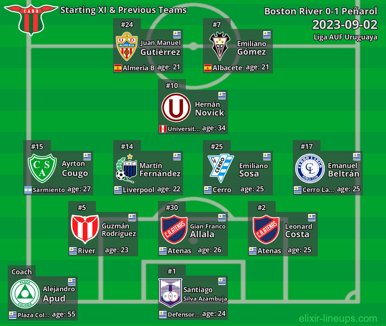 Boston River Starting XI & Previous Teams 2023-09-02