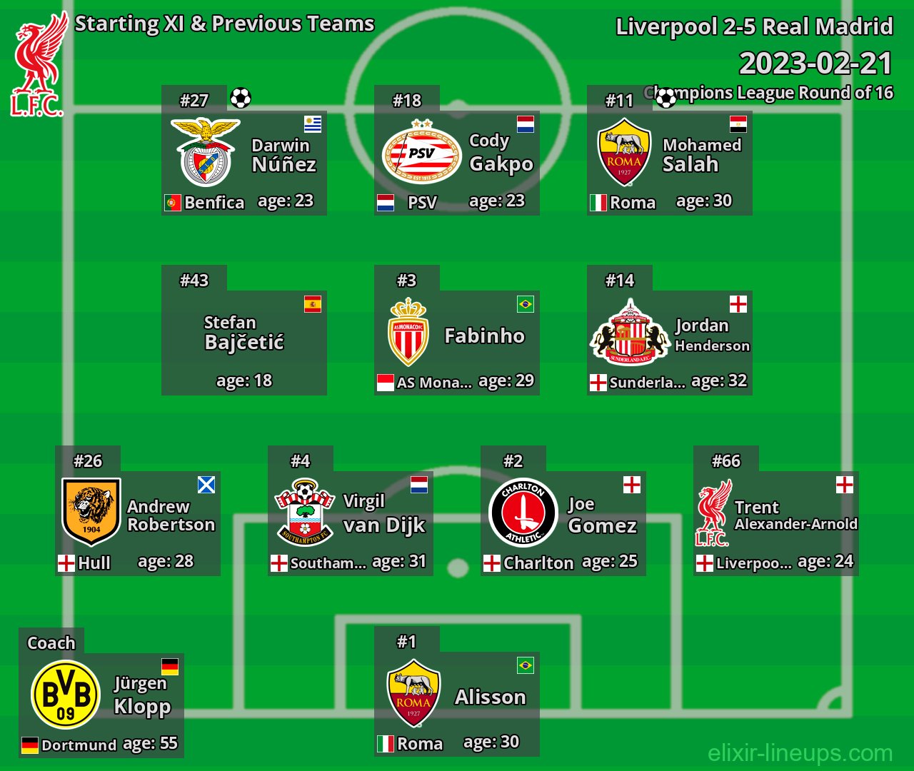 Liverpool Starting XI & Previous Teams 2023-02-21