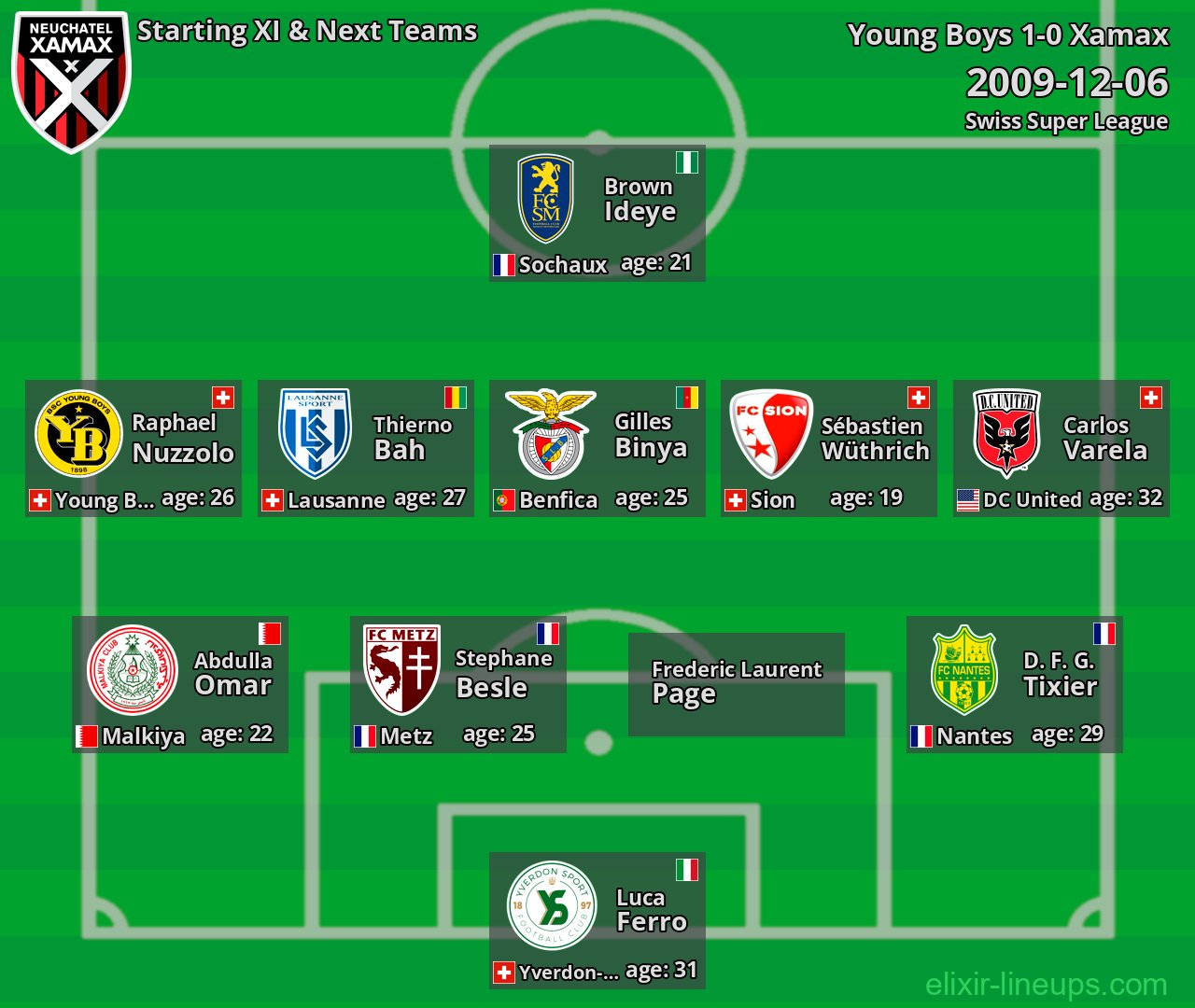 Xamax Starting XI & Next Teams 2009-12-06