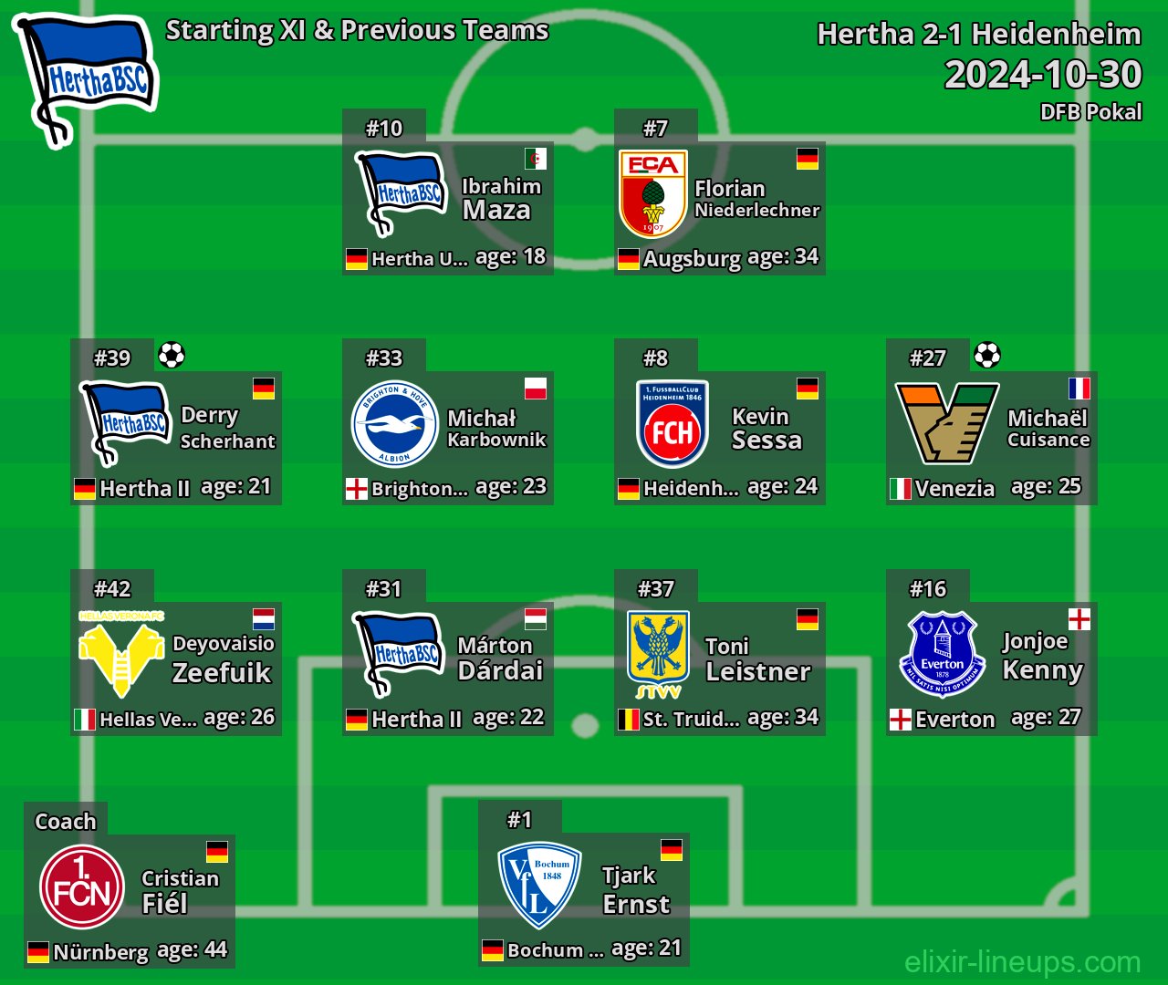 Hertha Starting XI & Previous Teams 2024-10-30