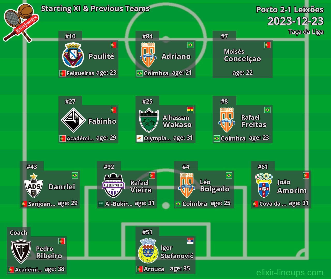 Leixões Starting XI & Previous Teams 2023-12-23