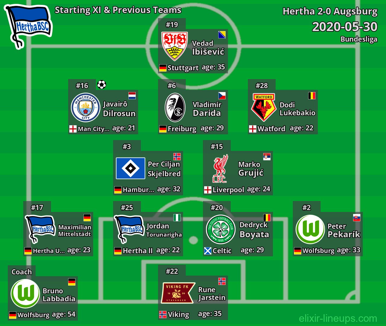 Hertha Starting XI & Previous Teams 2020-05-30