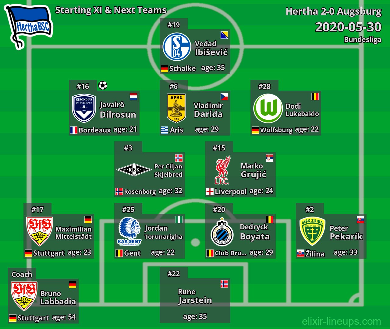 Hertha Starting XI & Next Teams 2020-05-30