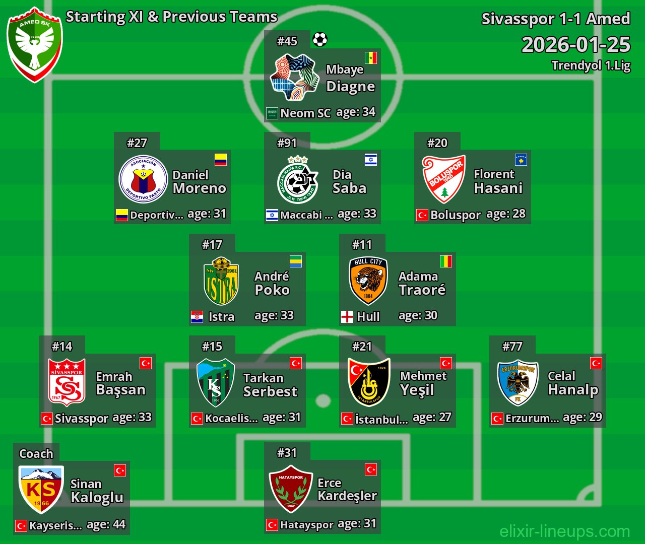 Amed Starting XI & Previous Teams 2026-01-25