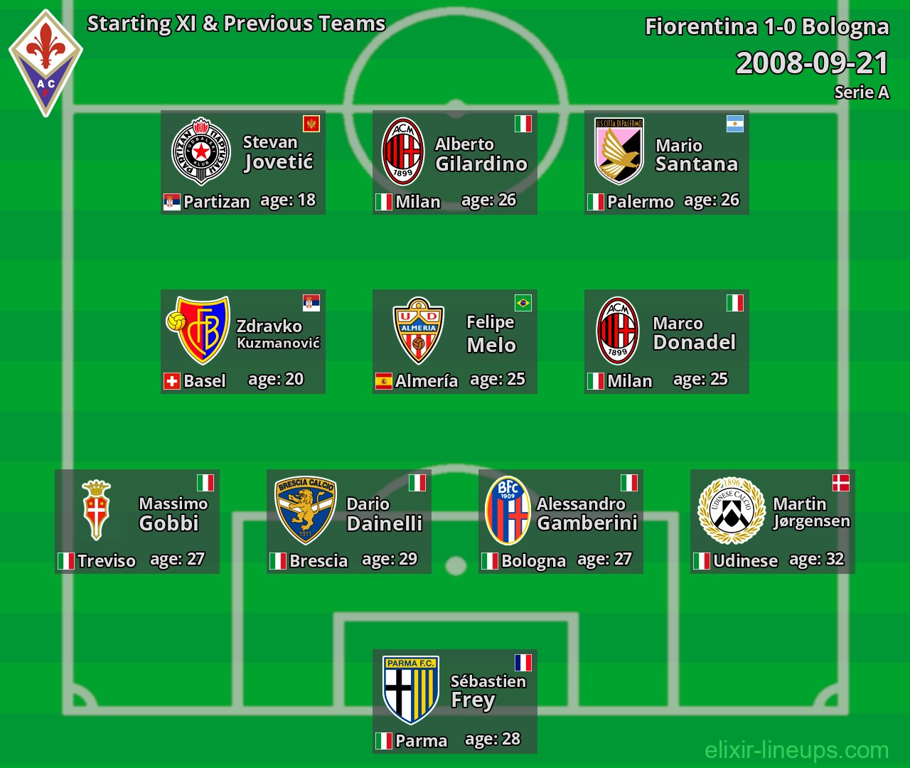 Fiorentina Starting XI & Previous Teams 2008-09-21
