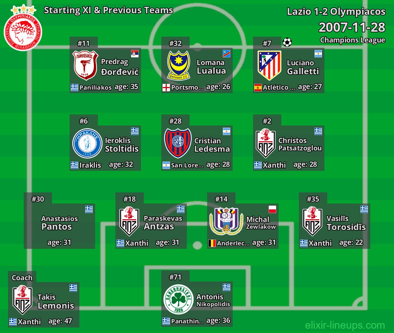 Olympiacos Starting XI & Previous Teams 2007-11-28