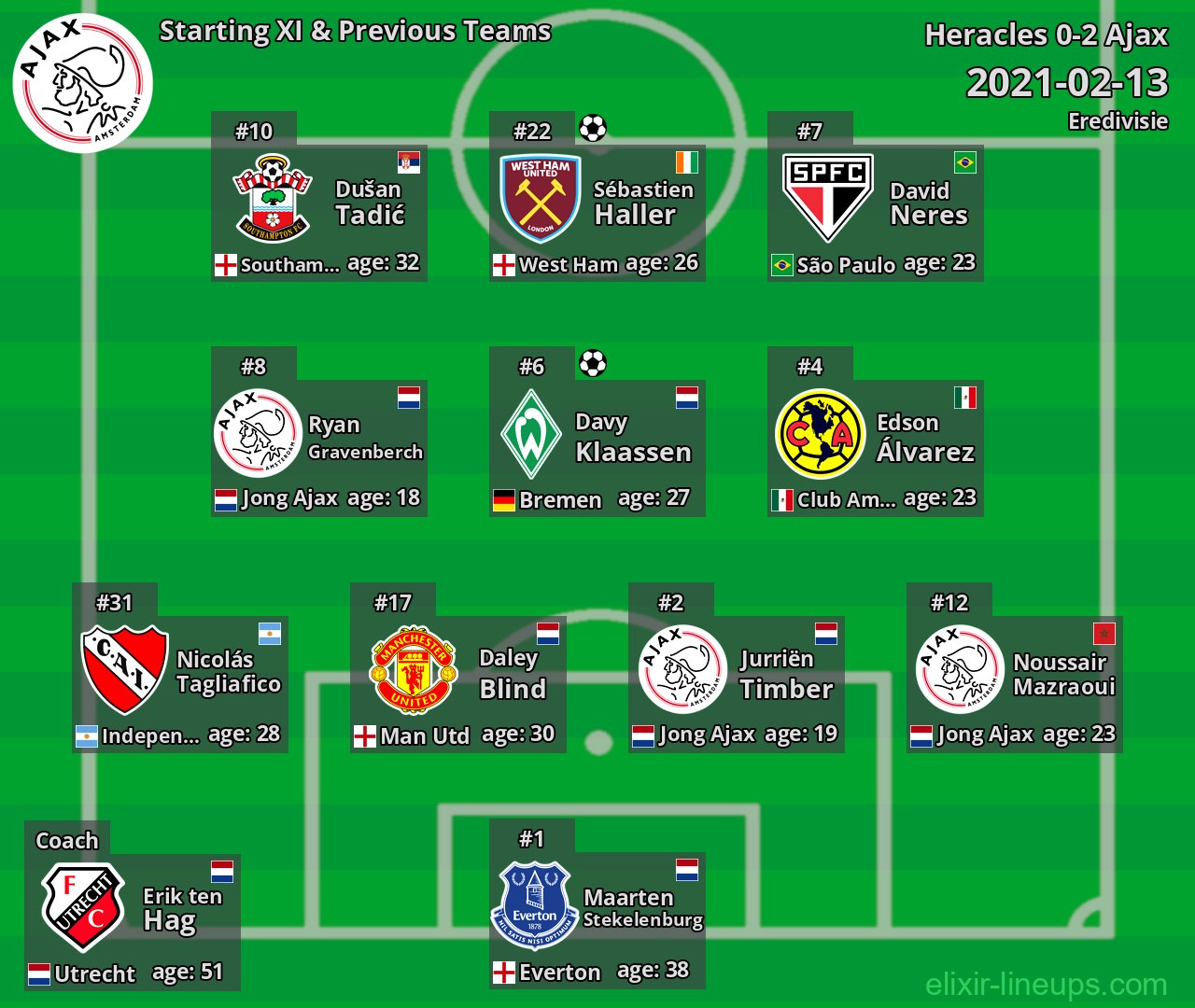 Ajax Starting XI & Previous Teams 2021-02-13